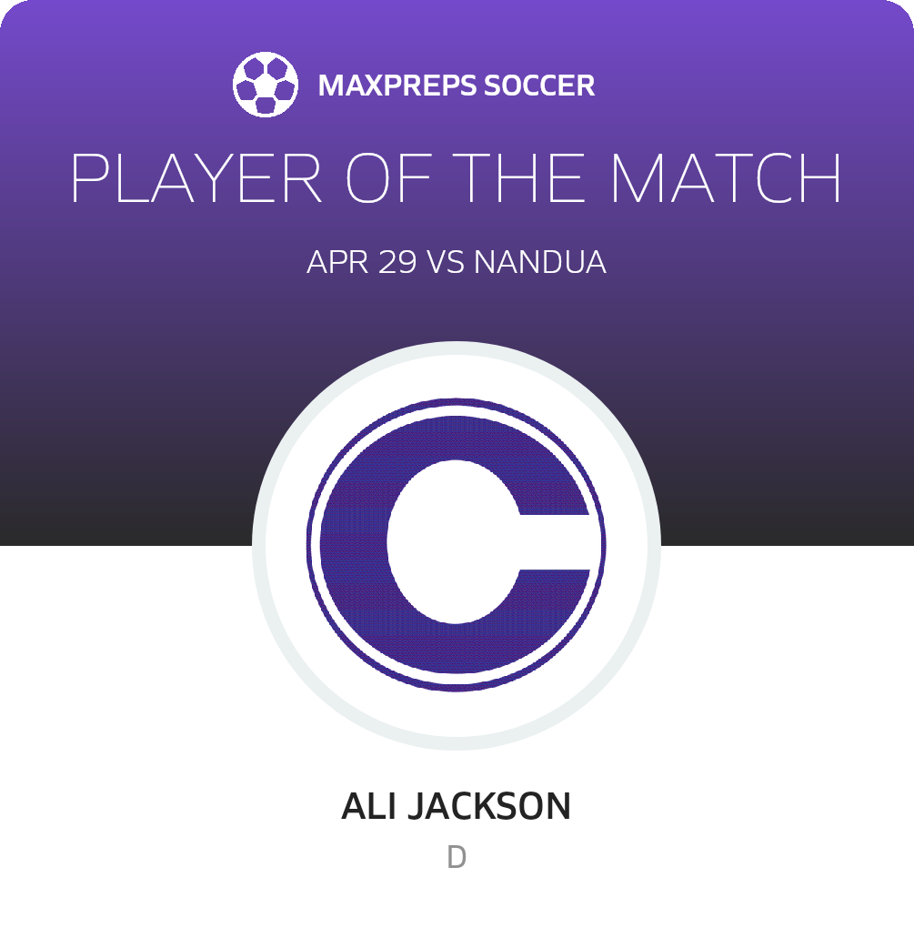 Player of the Match