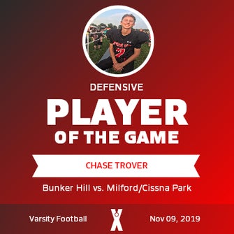 Players of the Game