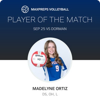 Player of the Match