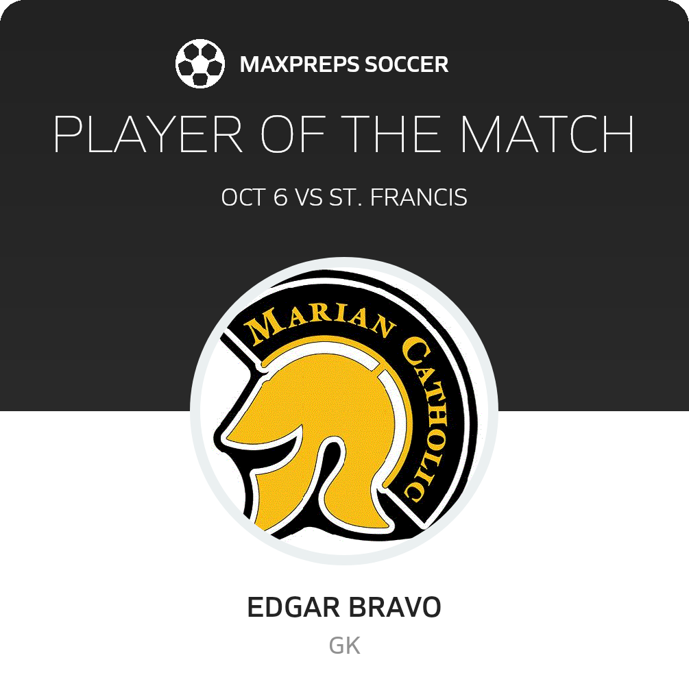 Player of the Match