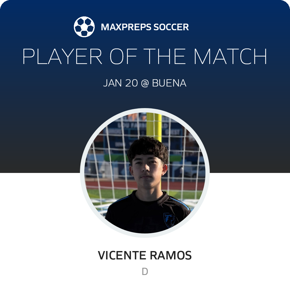 Player of the Match