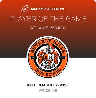 Players of the Game