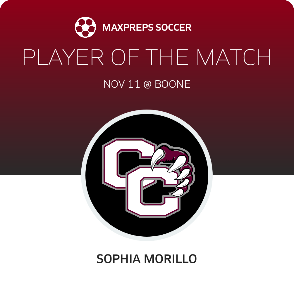 Player of the Match