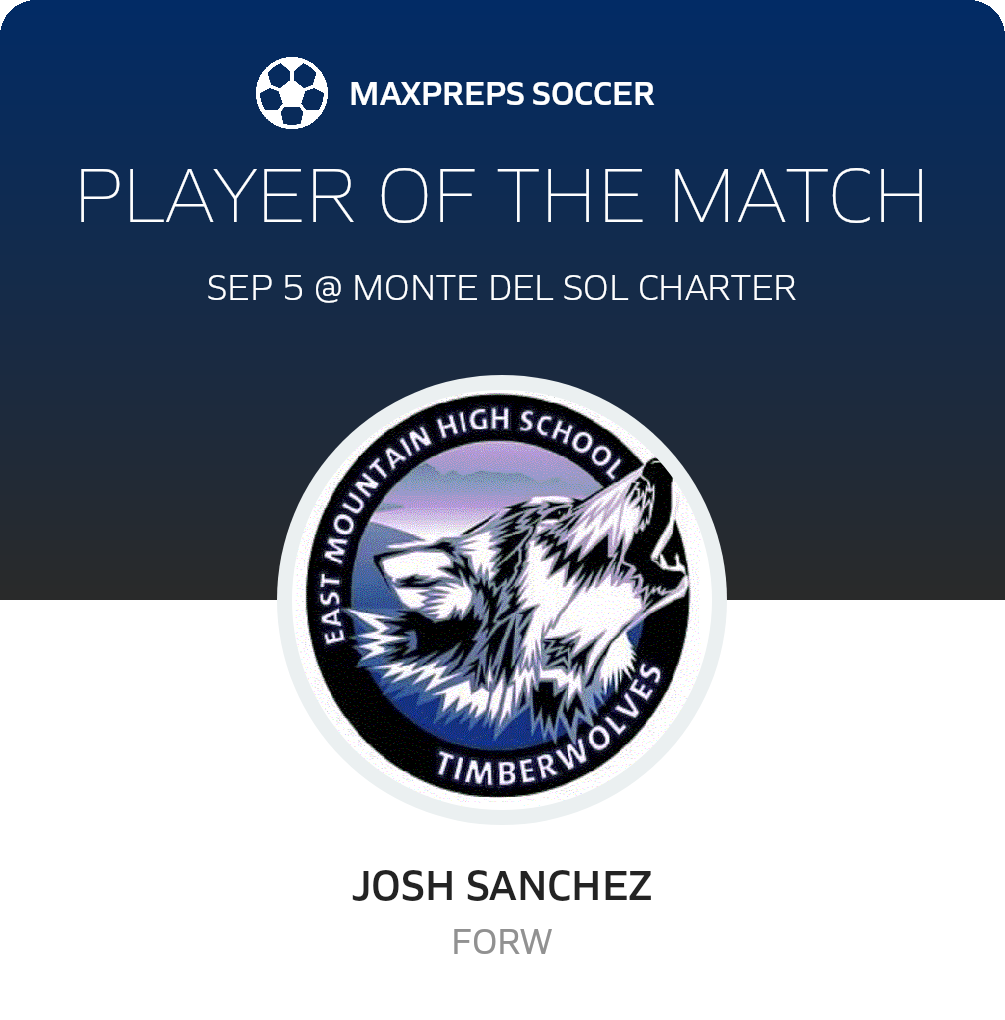 Player of the Match