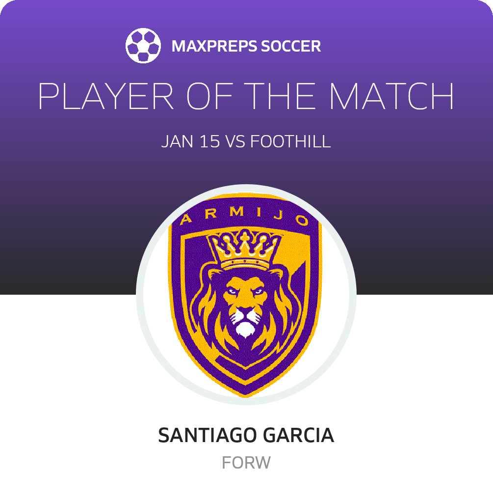 Player of the Match