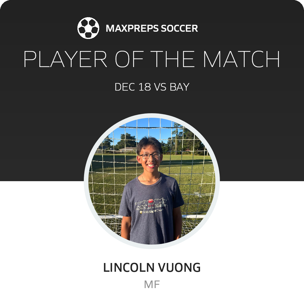 Player of the Match