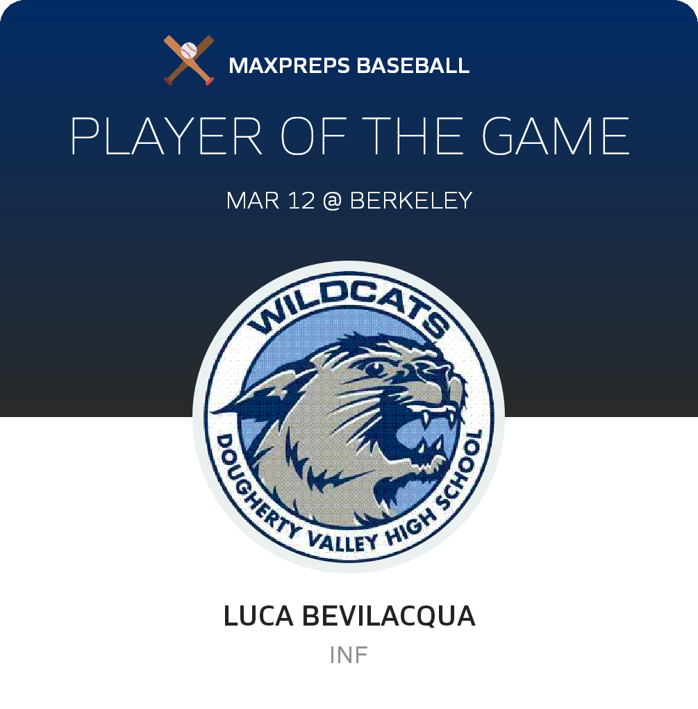 #15 Luca Bevilacqua Player of the Game badge