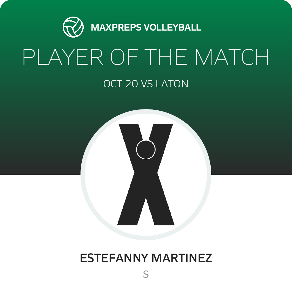 Player of the Match