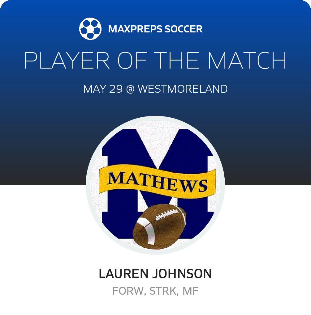 Player of the Match