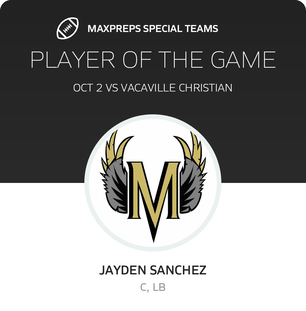 Players of the Game