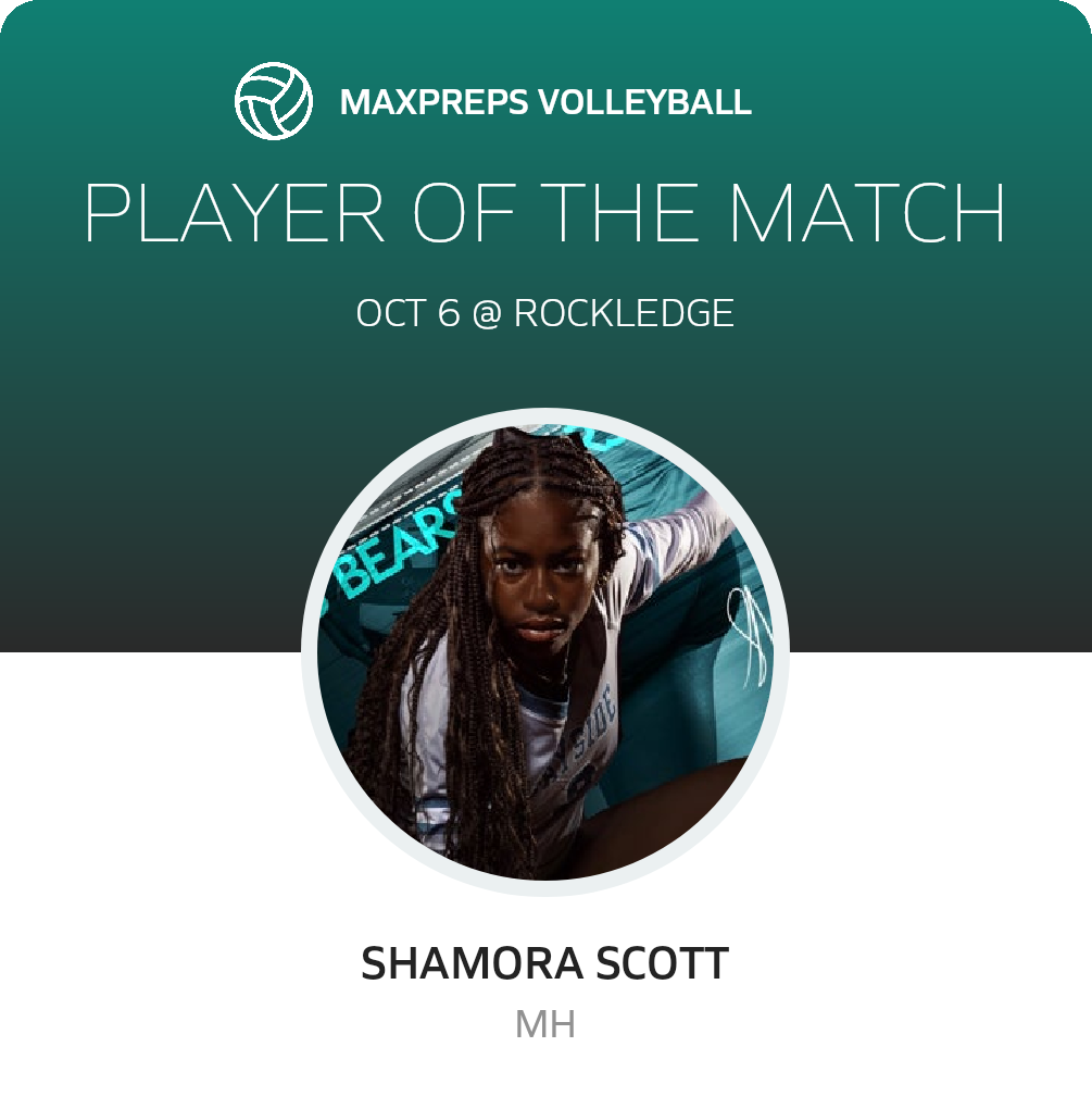 Player of the Match
