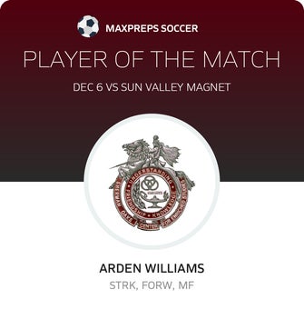 Player of the Match