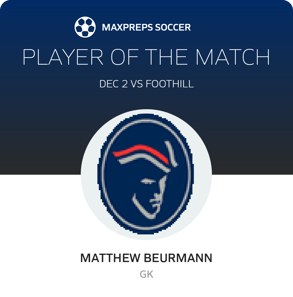 Player of the Match