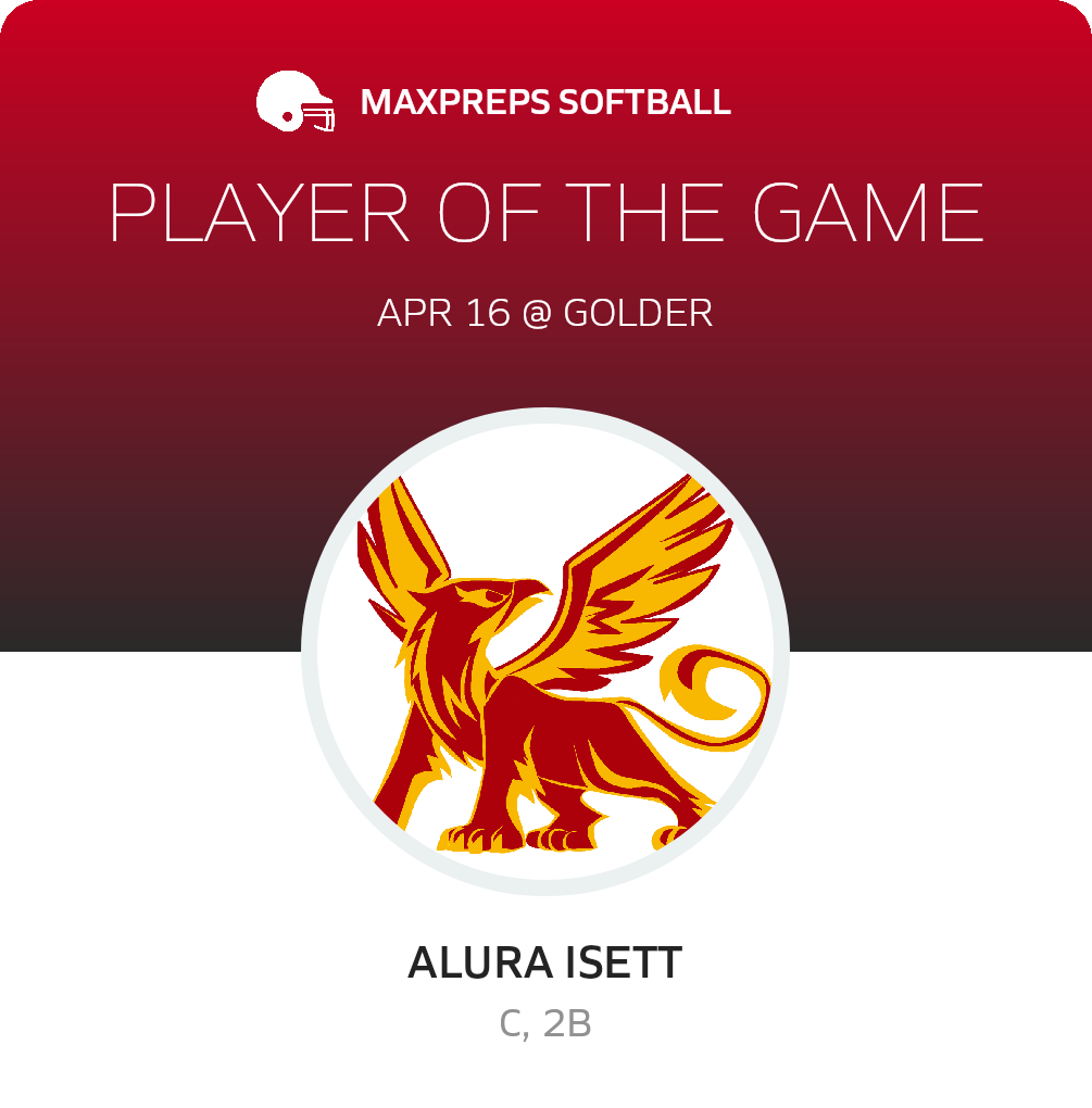 #15 Alura Isett Player of the Game badge