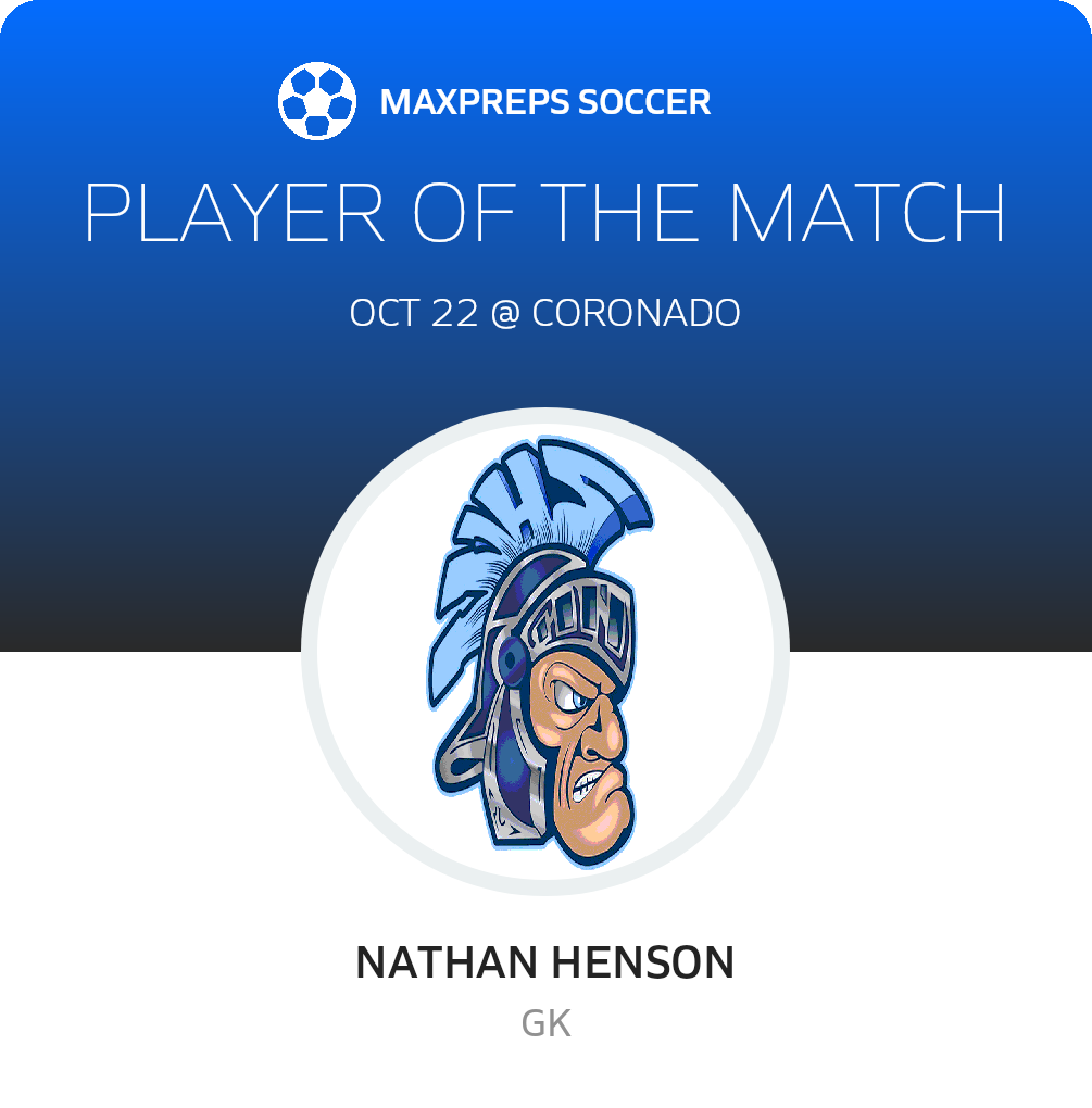Player of the Match