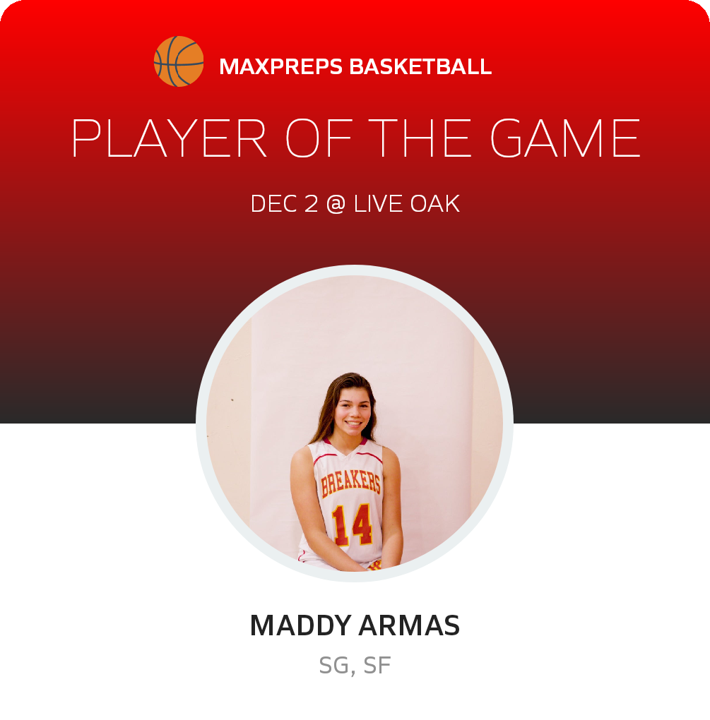 Player of the Game