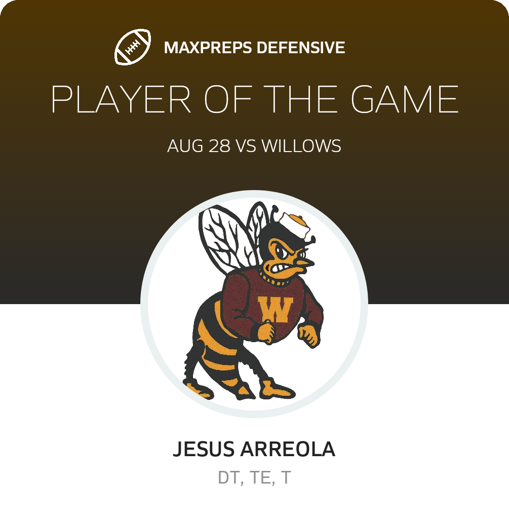 Players of the Game