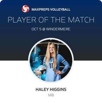 Player of the Match