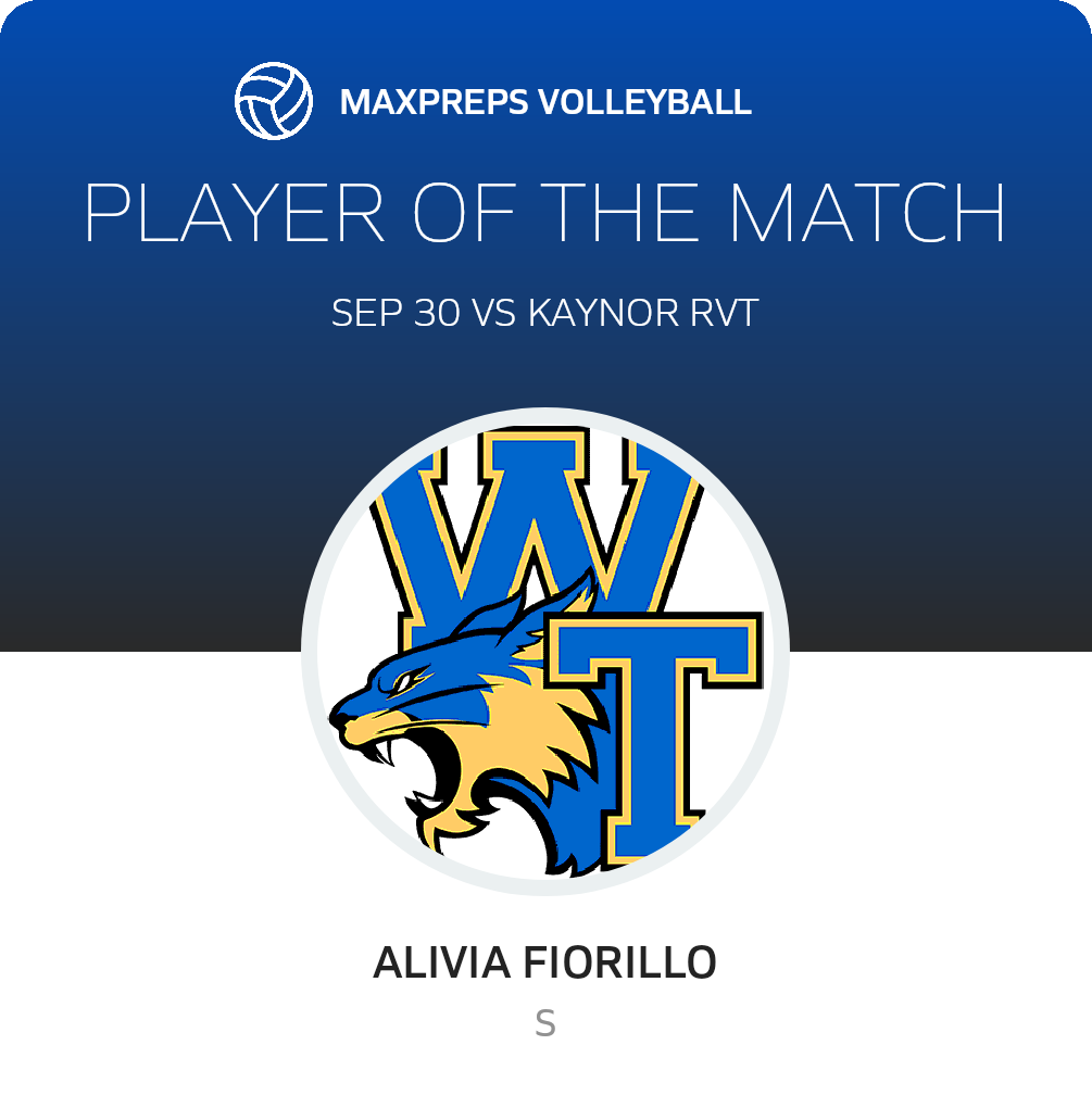 Player of the Match