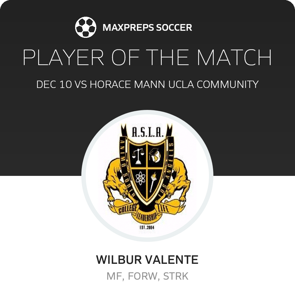 Player of the Match
