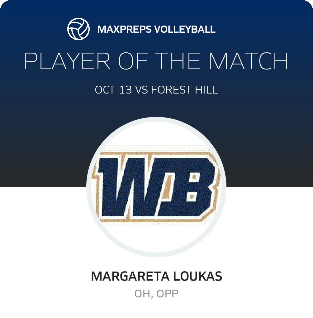 Player of the Match