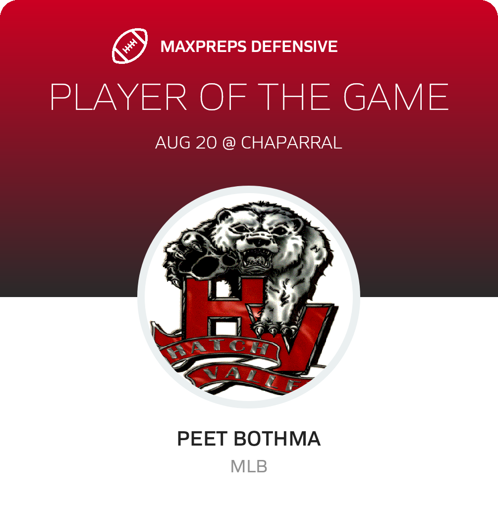 Players of the Game