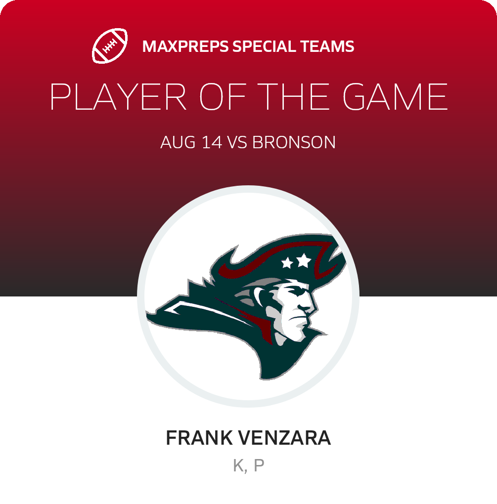 Players of the Game