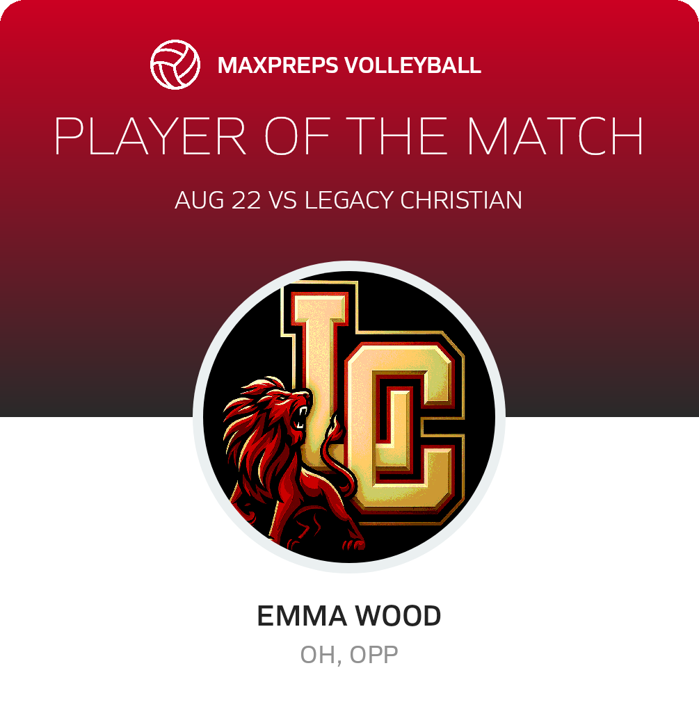 Player of the Match