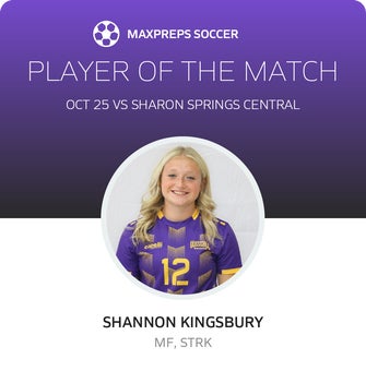 Player of the Match