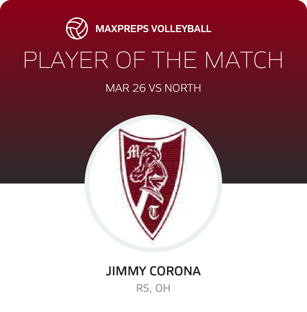 Player of the Match