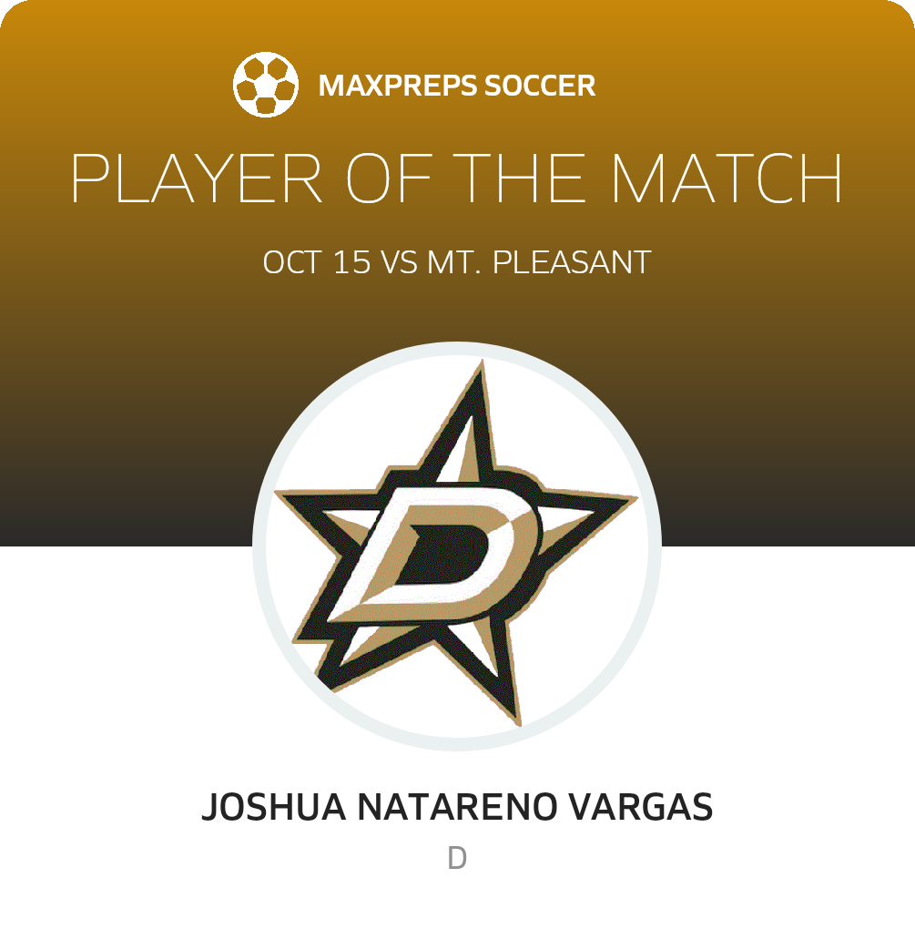 Player of the Match