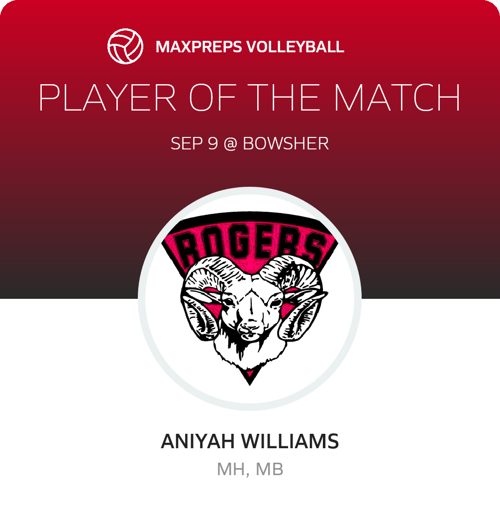 Player of the Match
