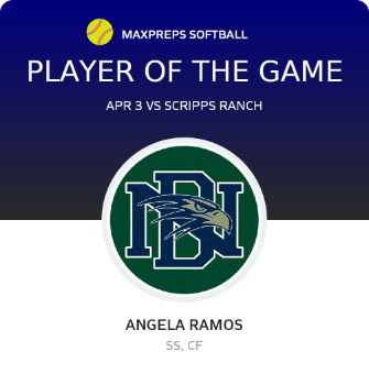 #73 Angela Ramos Player of the Game badge