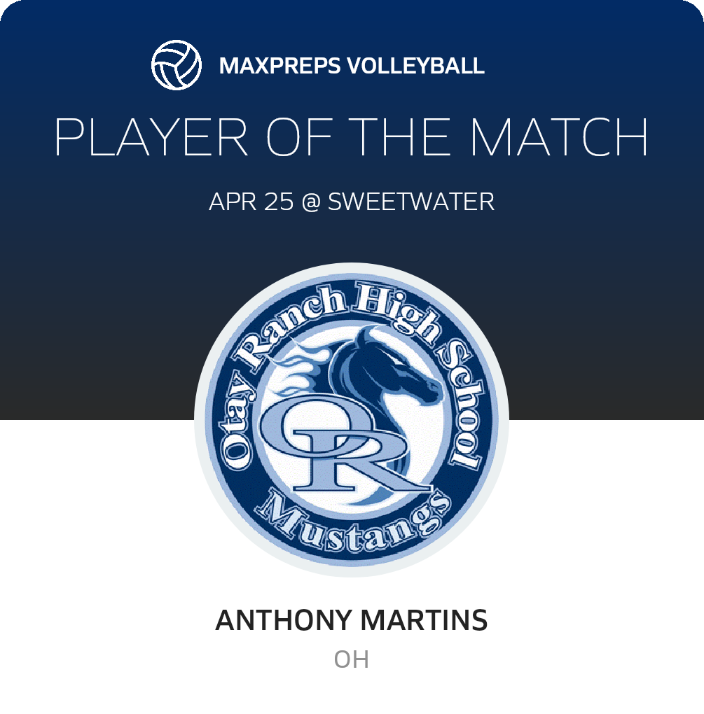 Player of the Match
