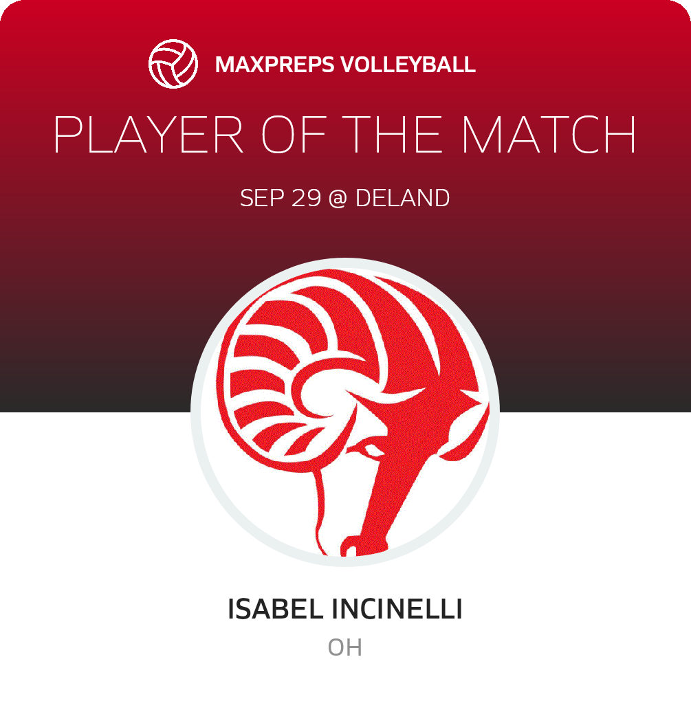 Player of the Match
