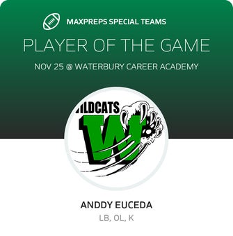 Players of the Game
