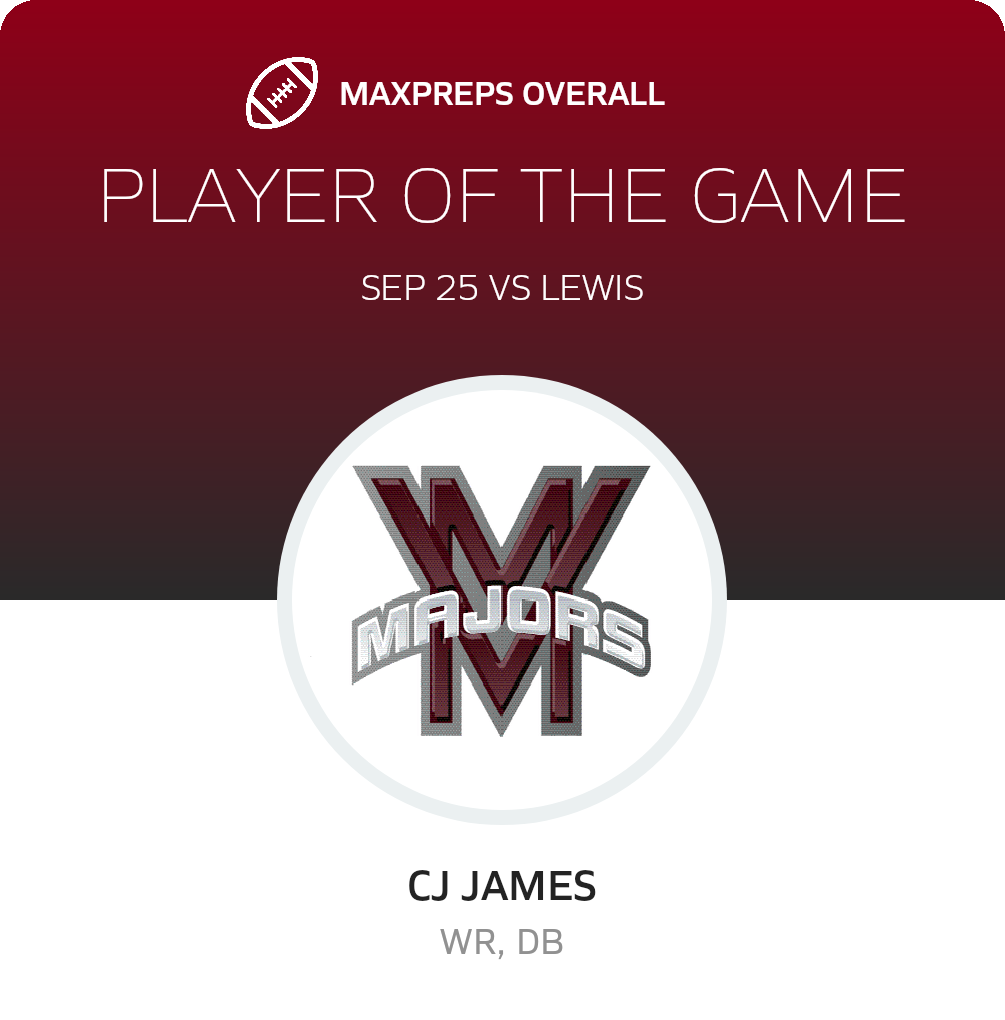 Players of the Game