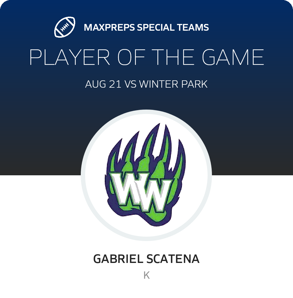 Players of the Game