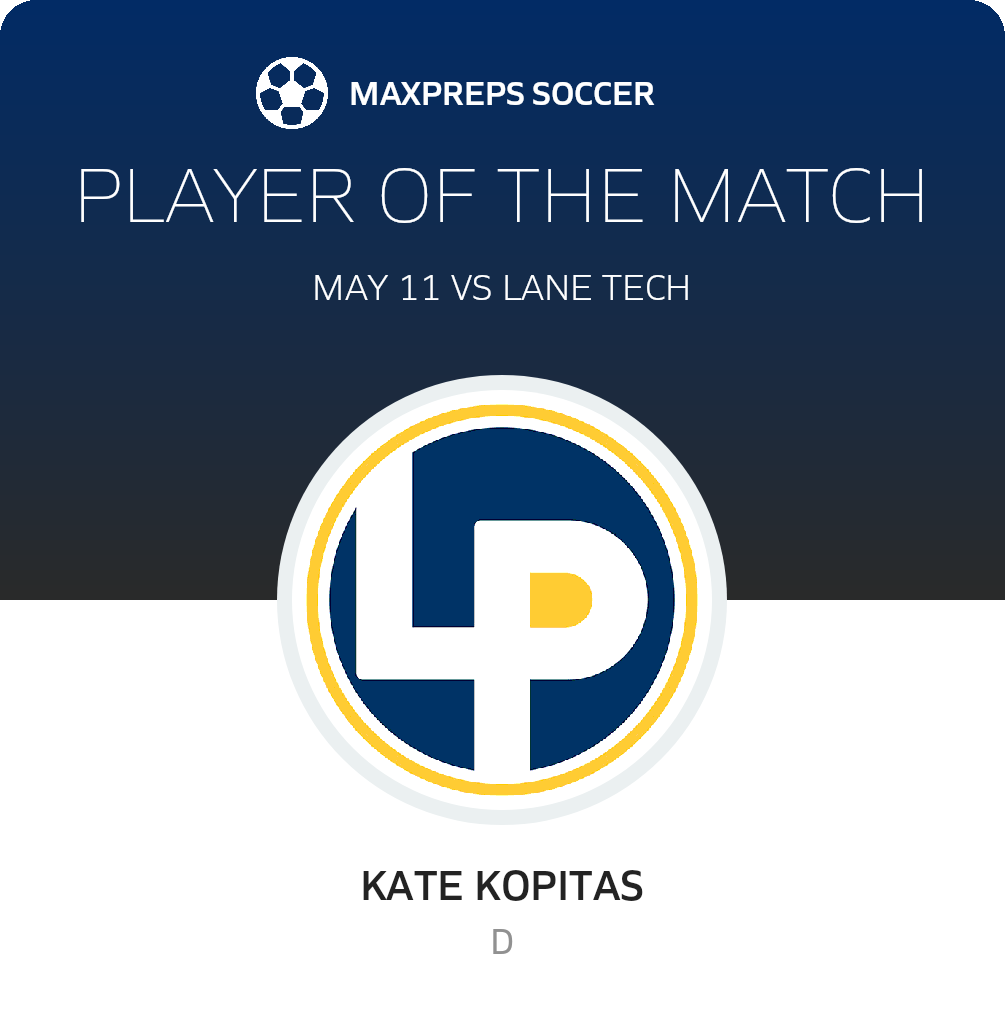 Player of the Match