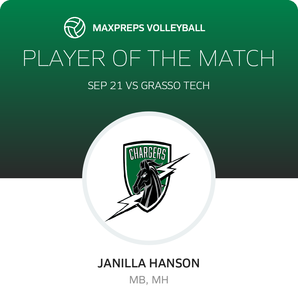 Player of the Match