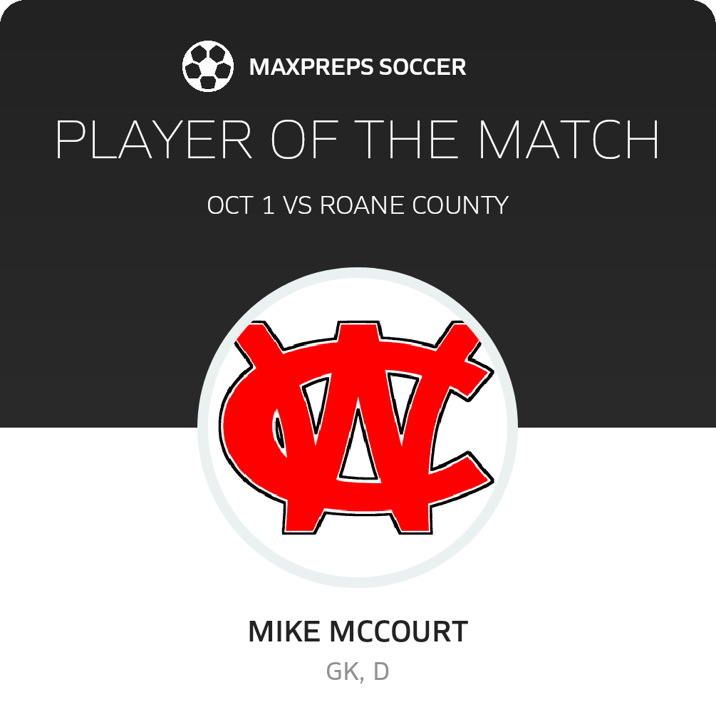 Player of the Match