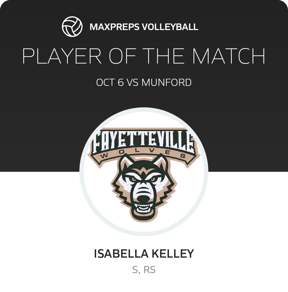 Player of the Match