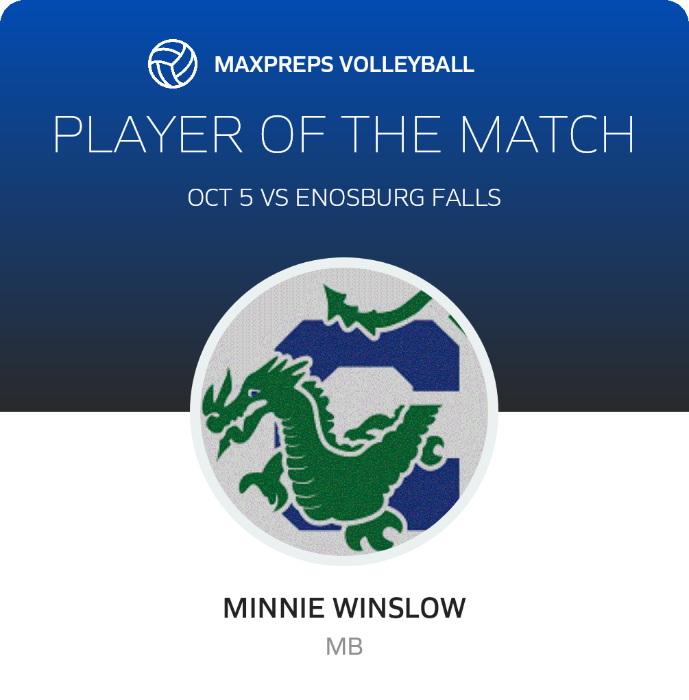 Player of the Match