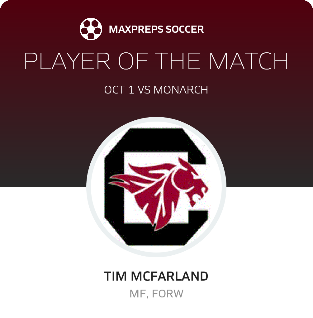 Player of the Match