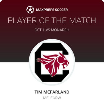 Player of the Match