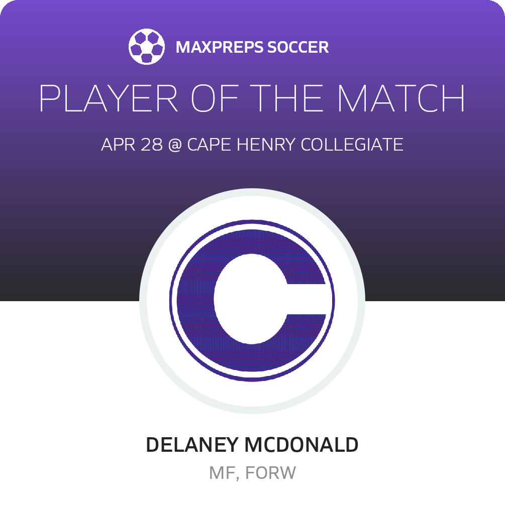 Player of the Match