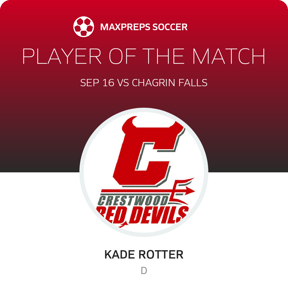 Player of the Game