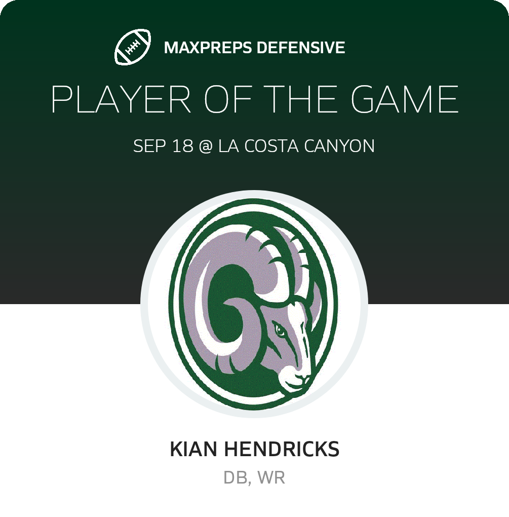Players of the Game