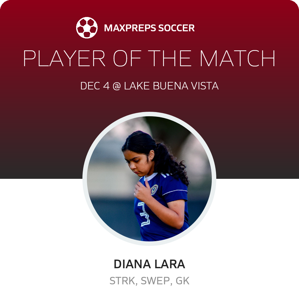 Player of the Match
