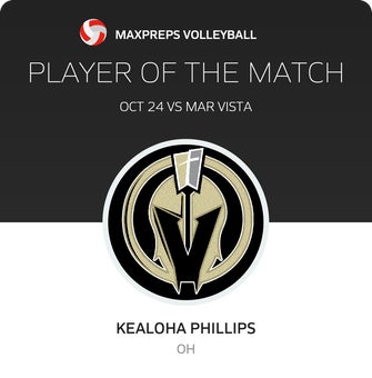 Player of the Match